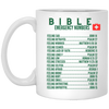 Emergency Bible Numbers Christian Mug Green