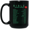 Emergency Bible Numbers Christian Mug Green